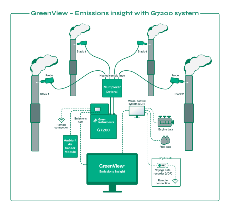 Black carbon Monitoring System drawing by Green Instruments