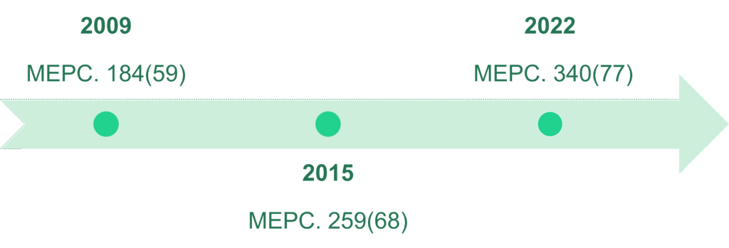 Illustration of MEPC. 340(77) timeline